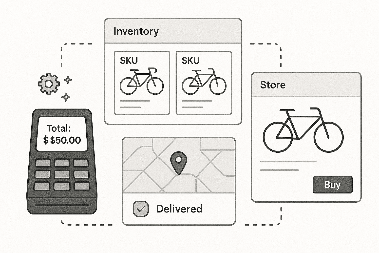 Retail dashboard connecting POS and online storefront