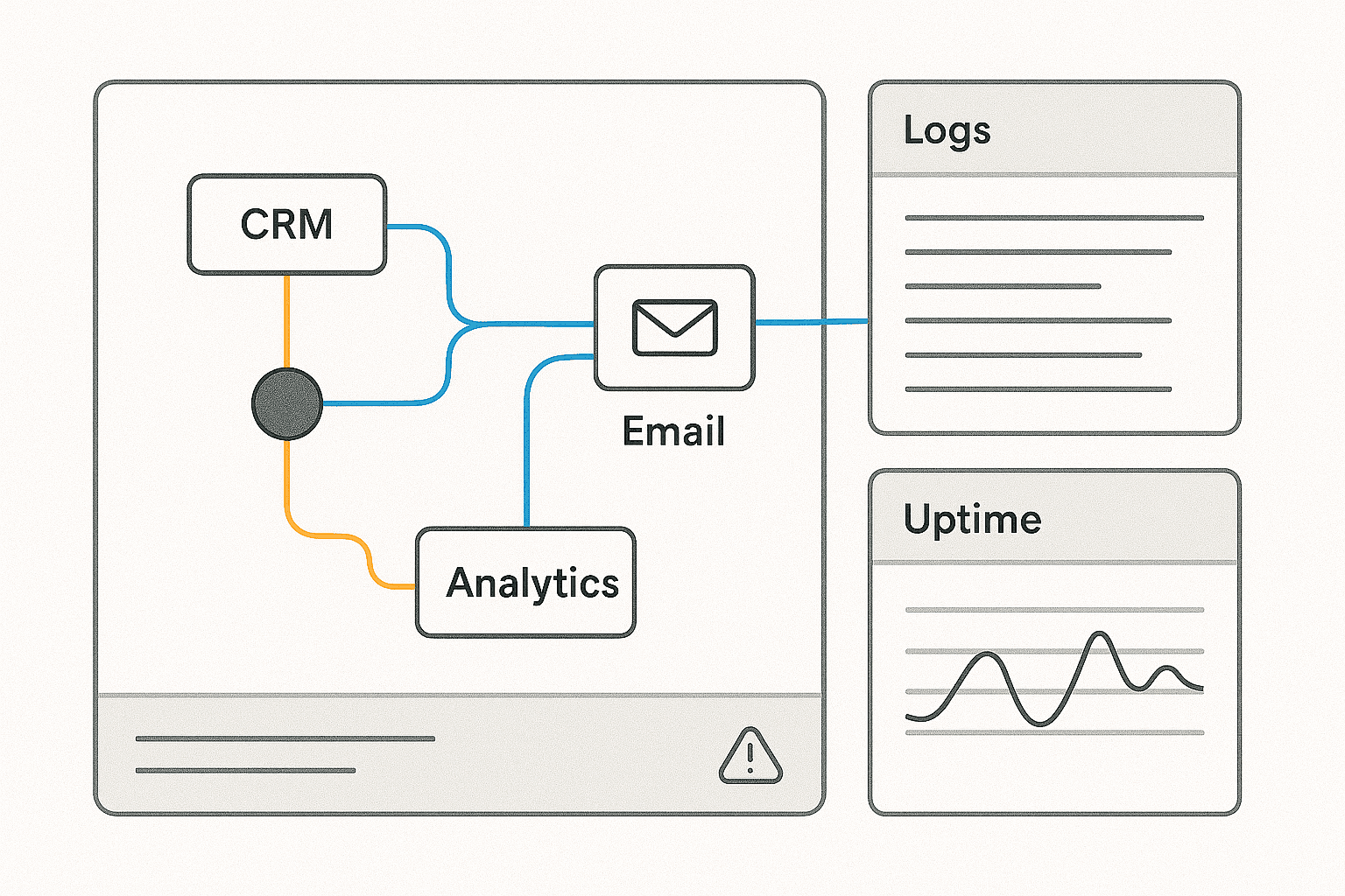 Automation workflow linking CRM and analytics